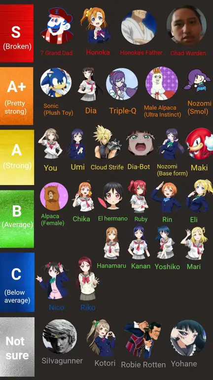 Siapa yang Terkuat Daftar peringkat kekuatan anime