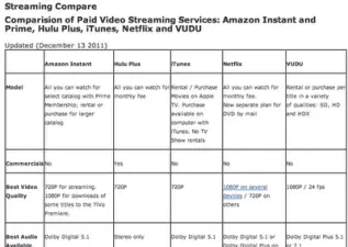 Membandingkan Layanan Streaming Film Perbandingan layanan streaming film